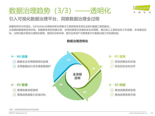 《艾瑞咨詢2024年中國企業(yè)數(shù)據(jù)治理白皮書》 驅動企業(yè)數(shù)字化轉型的核心戰(zhàn)略