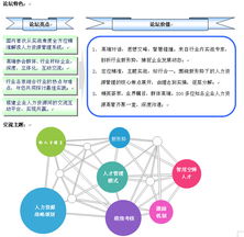 廣東省企業(yè)管理咨詢(xún)協(xié)會(huì) 助推企業(yè)管理邁向?qū)I(yè)化與現(xiàn)代化