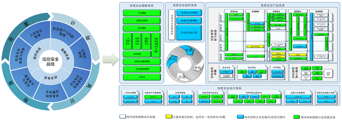信息安全規(guī)劃咨詢(xún) 企業(yè)穩(wěn)健發(fā)展的戰(zhàn)略基石