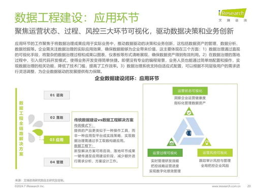 《艾瑞咨詢2024年中國(guó)企業(yè)數(shù)據(jù)治理白皮書》解讀 數(shù)據(jù)驅(qū)動(dòng)時(shí)代下的企業(yè)管理新范式